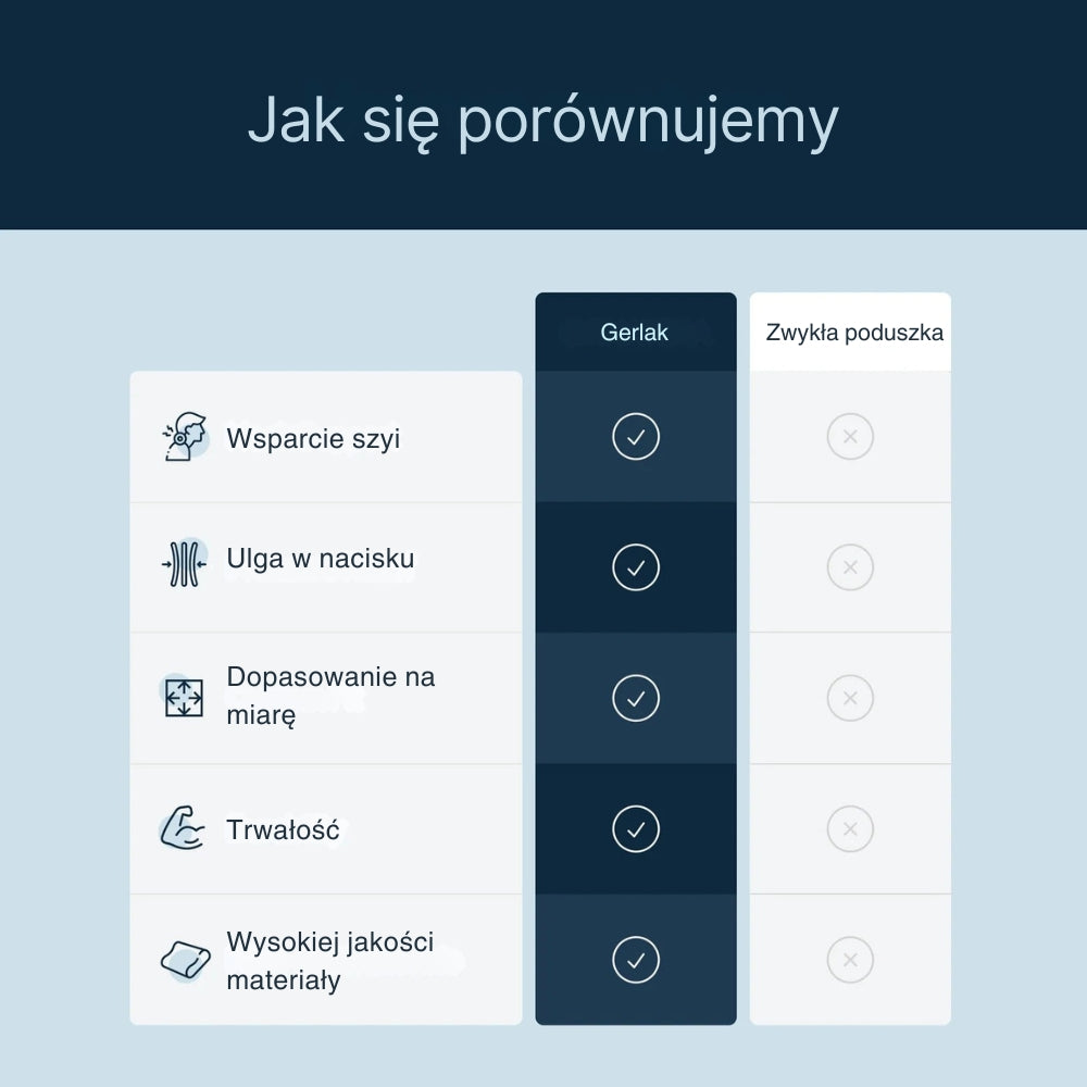 Premiumowa podkładka z pamięcią na szyję i przewód