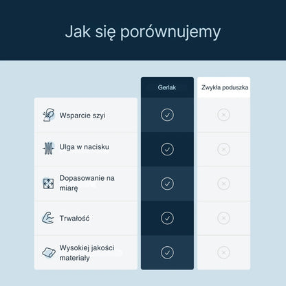 Premiumowa podkładka z pamięcią na szyję i przewód