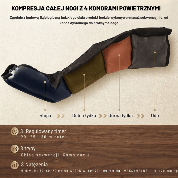 Gerlak Presso™ — Aparat do presoterapii
